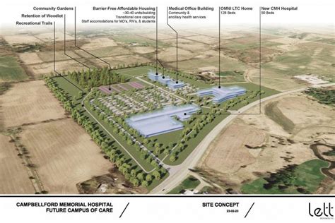 Campbellford Memorial Hospital unveils first rendering of its proposed ‘Campus of Care ...