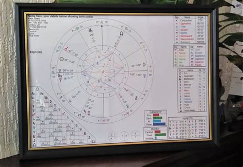 Personal Astro Natal Birth Chart Printed, Ready for Framing Horoscope ...