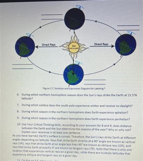 Solved Figure 3.7: Solstices and Equinoxes Diagram for | Chegg.com