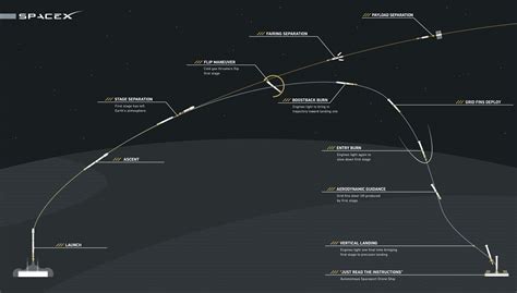 How Many Spacex Launches So Far 2024 - Ertha Jacquie