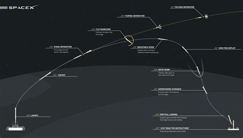 SpaceX Launching NASA Jason-3 Ocean Surveillance Satellite Jan. 17; with Barge Rocket Landing ...