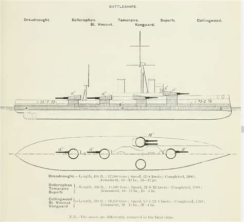 Hms Dreadnought Blueprints