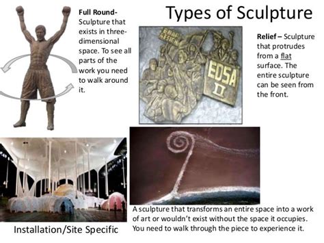 Sculpture: Types and Means of Production