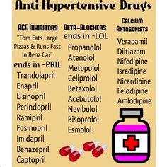 1000+ images about Pharm: Ace Inhibitors on Pinterest | Pharmacology ...