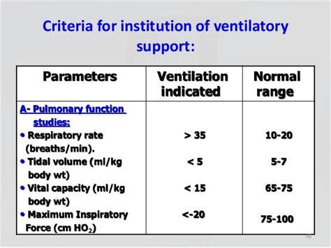 Mechanical ventilation ppt | Mechanical ventilation, Ventilation ...