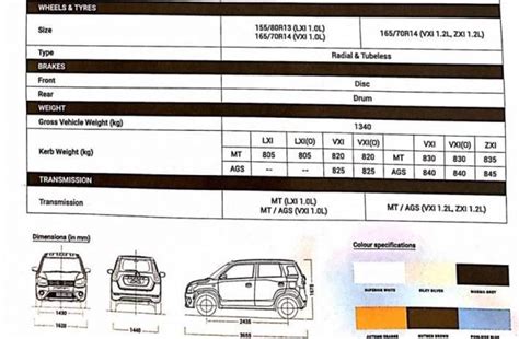 2019 Maruti Suzuki Wagon R - Features, Engine Specs, Variants Leaked