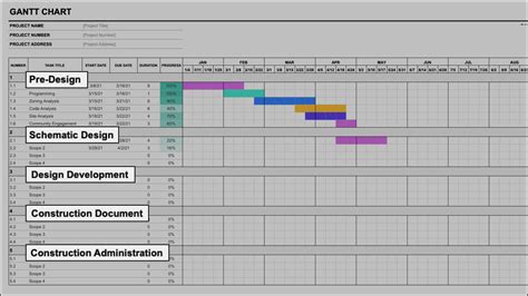 Gantt Chart Architecture Template