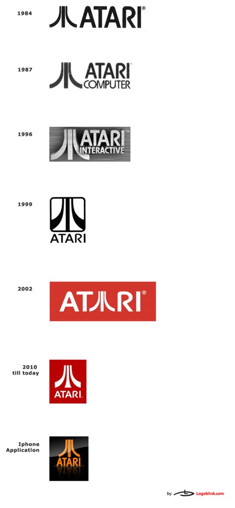 Brief Atari Brand History - Logoblink.com