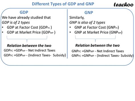 Gnp Formula