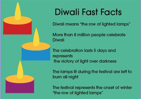 Diwali fast facts – The Leaf