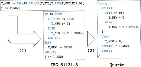 Figure 4 from From IEC 61131-3 Function Block Diagrams to Sequentially ...