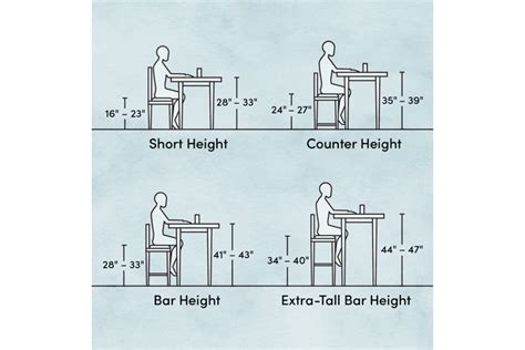 Bar Stool Dimensions: How to Choose the Right Ones - Wayfair Canada