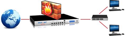 Firewall Hardware UTM Protection VPN Security