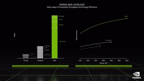 NVIDIA Ada Lovelace vs. Ampere: 5 Key Improvements for the RTX 4000-Series