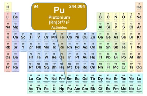 Plutonium Element