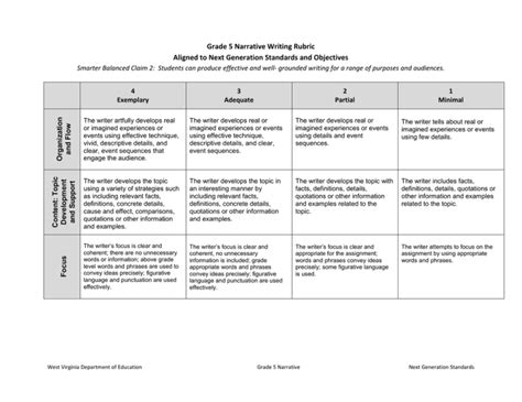 Grade 5 Narrative Writing Rubric