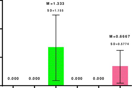 Graphical representation of the means of ring chromosome | Download Scientific Diagram