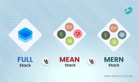 The Ultimate Stack Race: MERN vs MEAN vs Full Stack in 2023