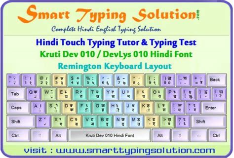 Kruti Dev 010 Keyboard Hindi - | Typing tutorial, Keyboard typing, Writing words