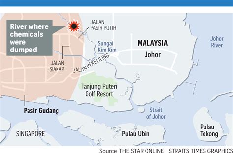 A Toxic Environment: Sungai Kim Kim and its Ordeal - MPS Young Pharmacist Chapter