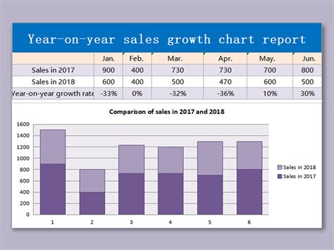 Monthly Sales Chart Excel Template Pdf Template - vrogue.co