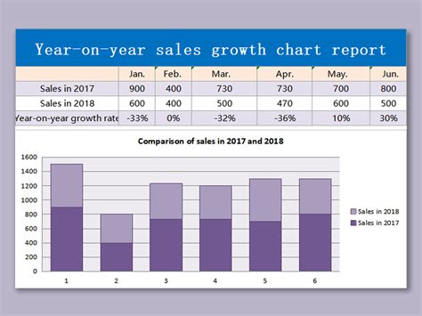 Business Growth Chart Template Excel