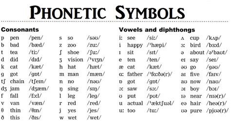 phonetic symbols - Elblogdeidiomas.es