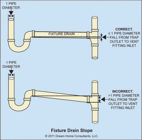 Toilet Drain Plumbing How To Fixture Drain / House Simple For Toilet Plumbing Do It Yourself ...