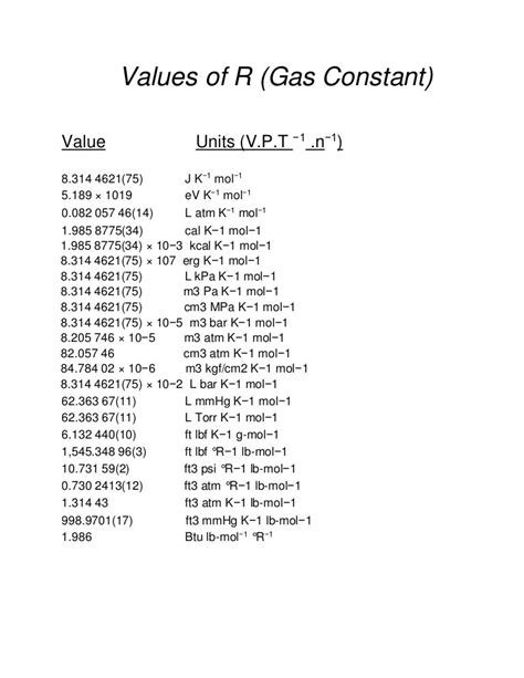 Gas constant