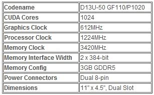 nVidia GeForce GTX 590 Specifications Leaked