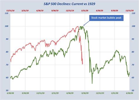 Stock Market Matches Previous Panic Selloffs, And That’s Good News