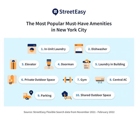 The Apartment Amenities New Yorkers Want Most Amid a Pandemic