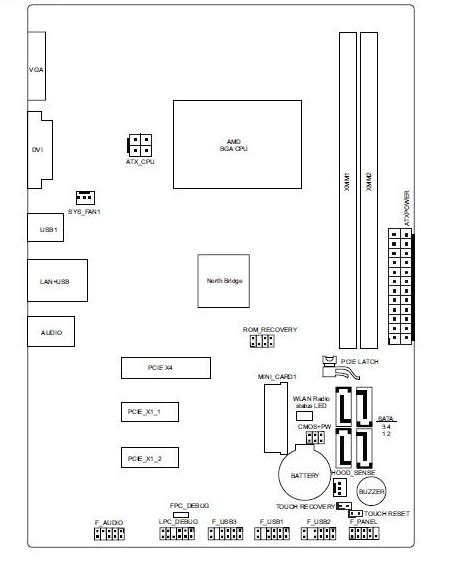 [DIAGRAM] Computer Motherboard Wiring Diagram Symbols - MYDIAGRAM.ONLINE