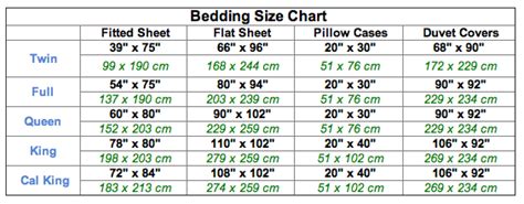 twin blanket size dimensions | Remember, you only need two sets of sheets per bed. You can keep ...