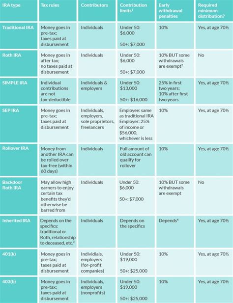 IRAs Demystified | Roth IRAs | Traditional IRAs |401Ks