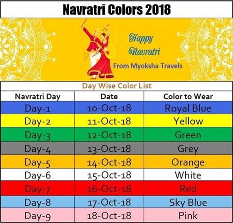 Navratri Colors