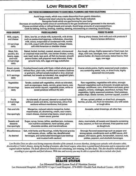 Low Residue Diet Menu Colonoscopy