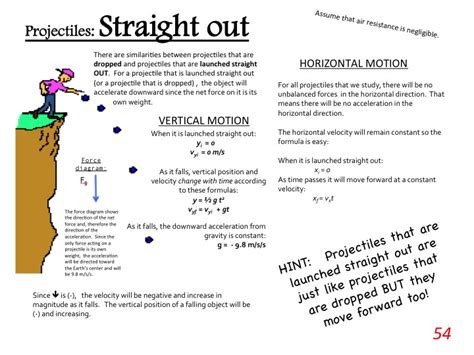 Projectiles: Horizontally Launched - tonkaprojectiles