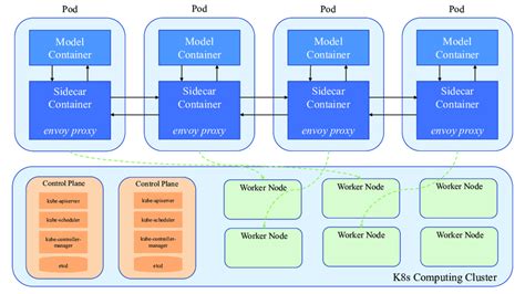 Istio service mesh architecture diagram. | Download Scientific Diagram