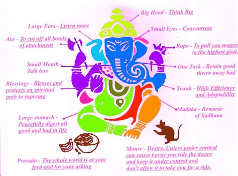 A to Z fun info.blogspot.in: Ganesha Symbolism