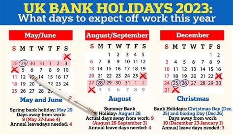 UK bank holidays: When is the next long weekend? Full list of 2023 dates | Daily Mail Online