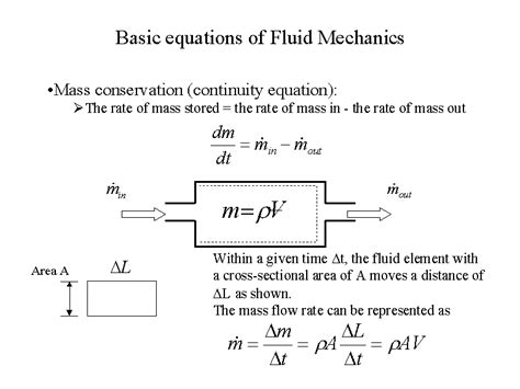 Basic equations of Fluid Mechanics