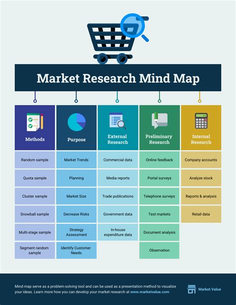 5 Steps to Present Your Research in an Infographic - Venngage