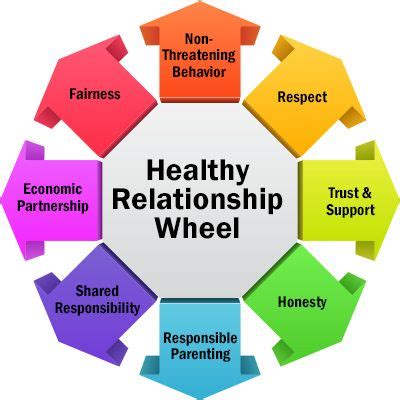 m of healthy relationships - Google Search | Healthy relationships, Healthy relationship advice ...