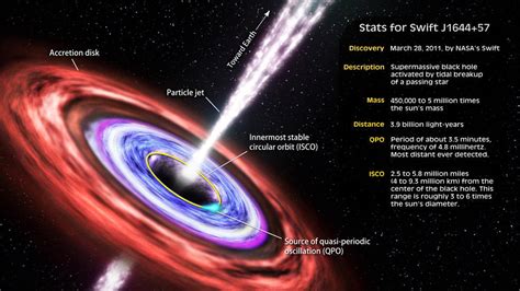 Tidal Disruption Event: Black Hole Eats Star, Beams Signal To Earth | Science 2.0