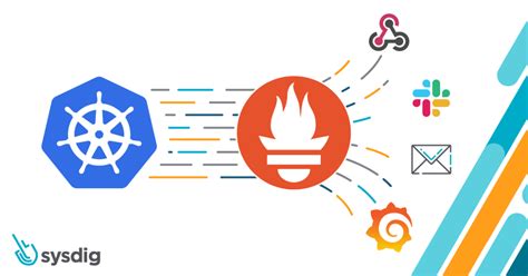 Kubernetes Monitoring with Prometheus, Ultimate Guide | Sysdig