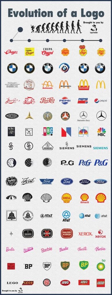 Logo Evolution of the Most Popular Brands (Infographics) : Logo Insider