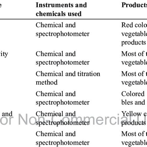 (PDF) Methods for Food Analysis and Quality Control