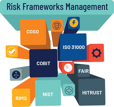 Risk Frameworks in Modern Day Management