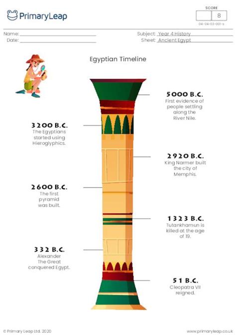 Ancient Egypt Inventions Timeline